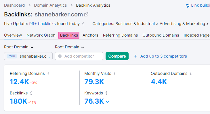 backlink analysis for shanebarker.com in semrush