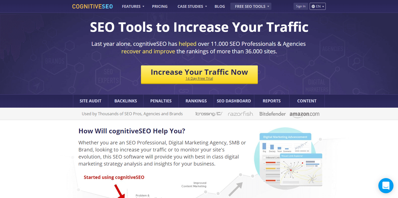 cognitiveseo competitor analysis tools