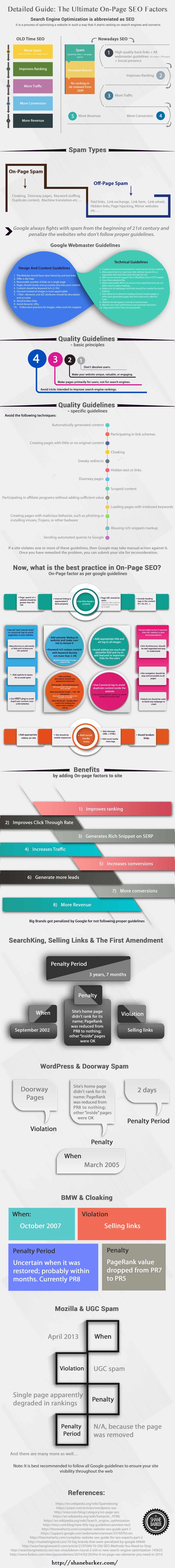 detailed guide ultimate on page seo factors