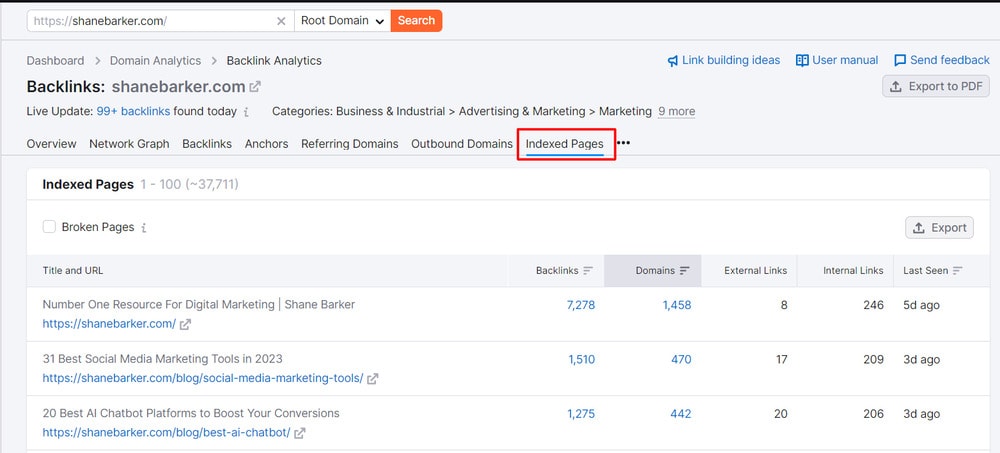 indexed pages in semrush