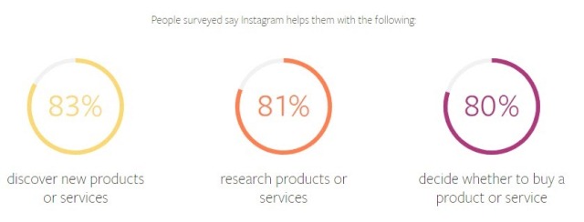 instagram helps instagram marketing tools