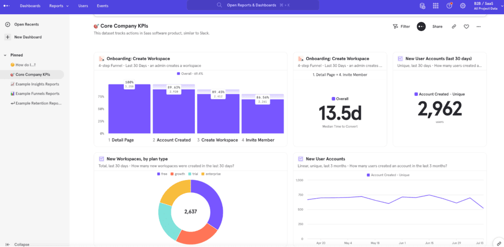 mixpanel user journey dashboard