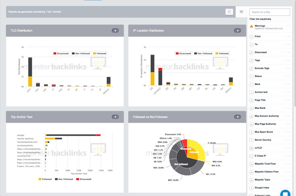 monitor backlinks - customizable reports - backlink analysis tool